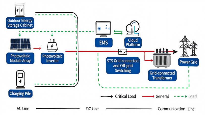 组件连接流程示意图